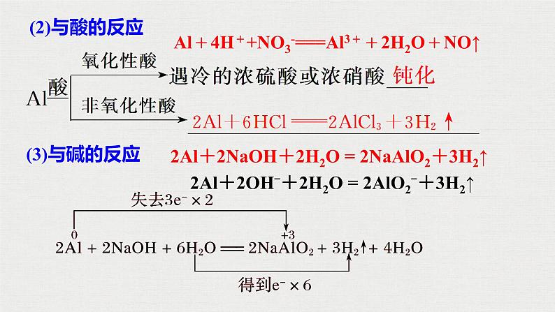 2023年高考化学一轮复习镁铝铜金属材料  金属冶炼课件第7页