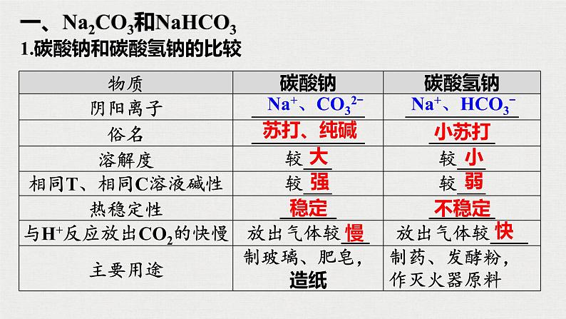 2023年高考化学一轮复习碳酸钠、碳酸氢钠  碱金属课件03