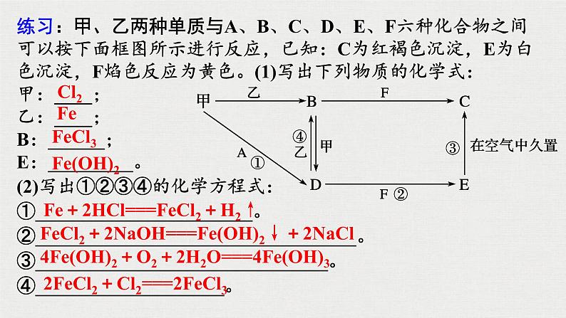 2023年高考化学一轮复习铁及其化合物的转化关系课件第4页