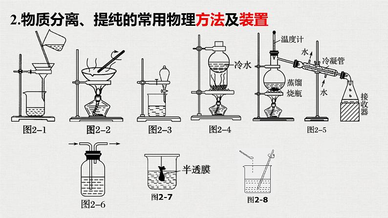 2023年高考化学一轮复习物质的分离和提纯课件04