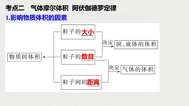 2023年高考化学一轮复习物质的量课件第7页