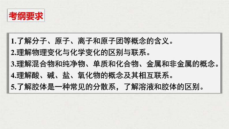 2023年高考化学一轮复习物质的组成、性质和分类课件第2页