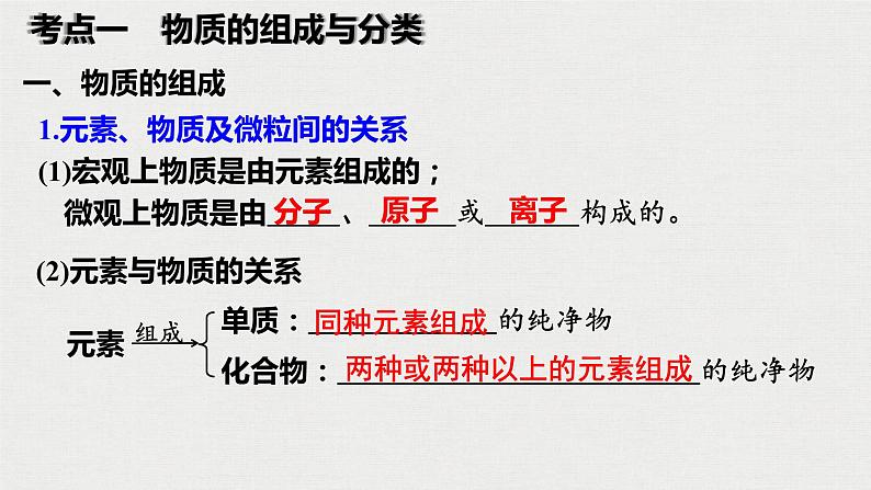 2023年高考化学一轮复习物质的组成、性质和分类课件第4页