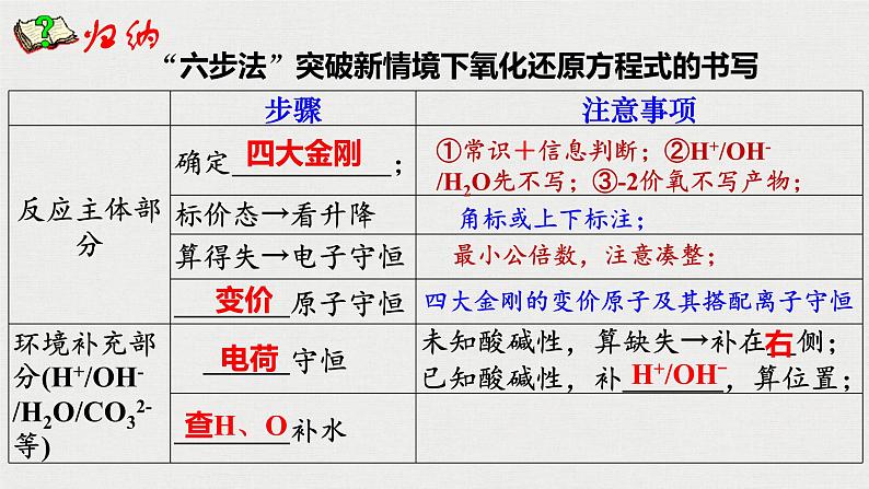 2023年高考化学一轮复习整合有效信息书写氧化还原方程式课件04