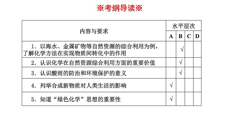 2023年人教版新教材安徽省高中化学学业水平考试复习第八单元  化学与自然资源的开发利用 课件第2页