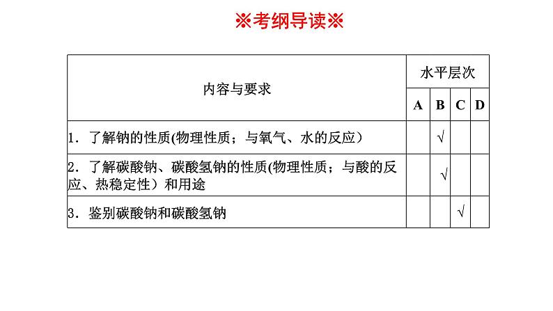 2023年人教版新教材安徽省高中化学学业水平考试复习第三单元  金属及其化合物 课件第2页