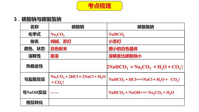 2023年人教版新教材安徽省高中化学学业水平考试复习第三单元  金属及其化合物 课件第8页