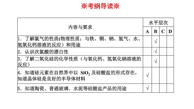 2023年人教版新教材安徽省高中化学学业水平考试复习第四单元  非金属及其化合物 课件第2页