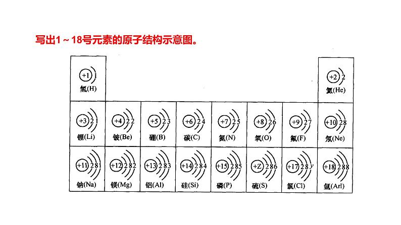 2023年人教版新教材安徽省高中化学学业水平考试复习第五单元  物质结构  元素周期律 课件第6页