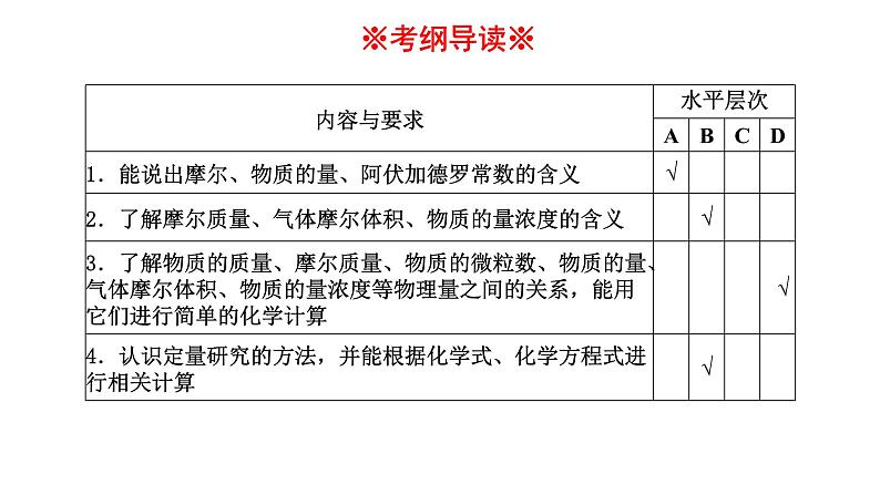 2023年人教版新教材安徽省高中化学学业水平考试复习第一单元 从实验学化学 主题2 物质的量及其基本计算 课件第2页