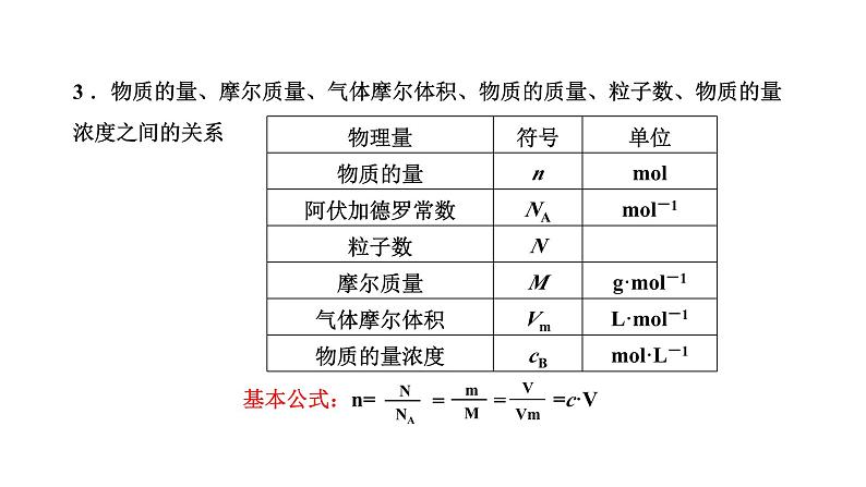 2023年人教版新教材安徽省高中化学学业水平考试复习第一单元 从实验学化学 主题2 物质的量及其基本计算 课件第5页