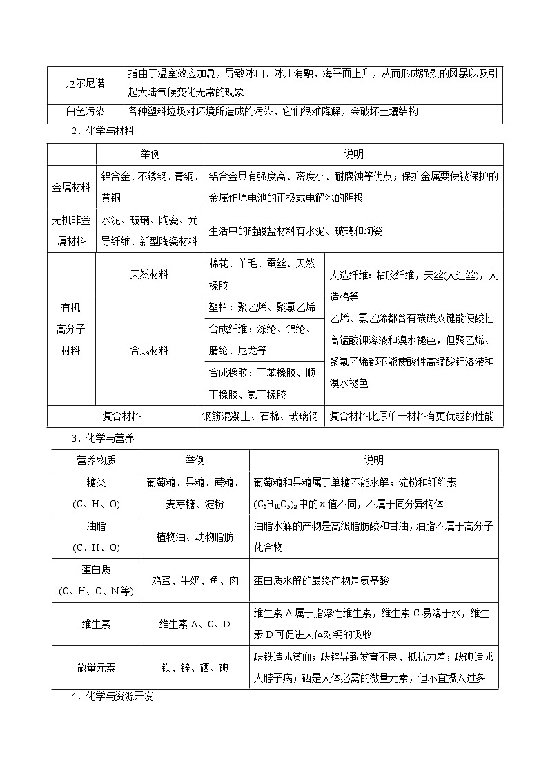 2023年高考化学三轮回归教材重难点01  化学与STSE与传统文化 试卷02