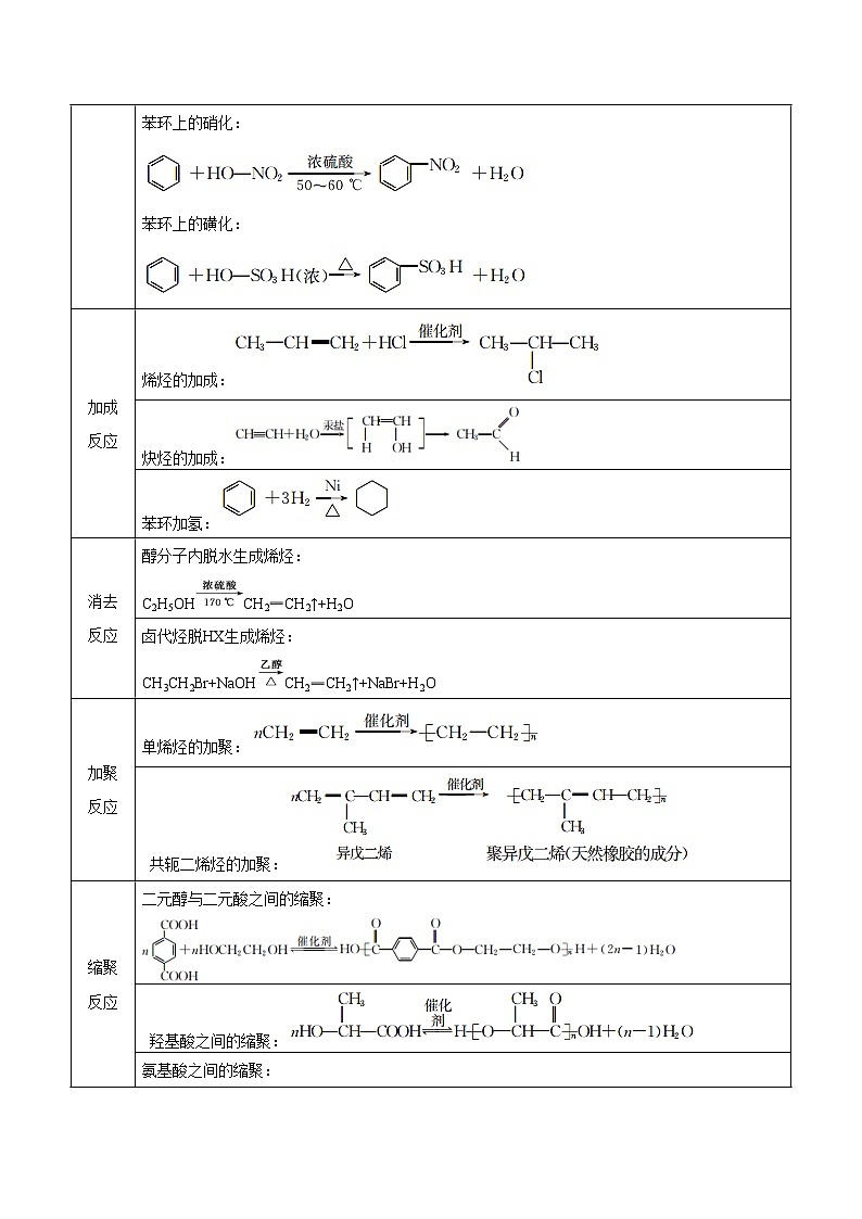 2023年高考化学三轮回归教材重难点12  有机化学基础 试卷03