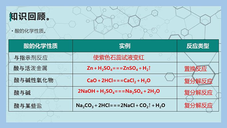 物质的分类及转化（第二课时）课件PPT02