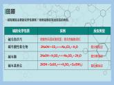 物质的分类及转化（第二课时）课件PPT