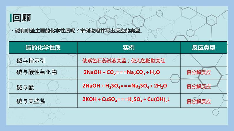 物质的分类及转化（第二课时）课件PPT03