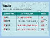 物质的分类及转化（第二课时）课件PPT
