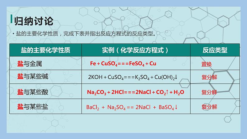 物质的分类及转化（第二课时）课件PPT04