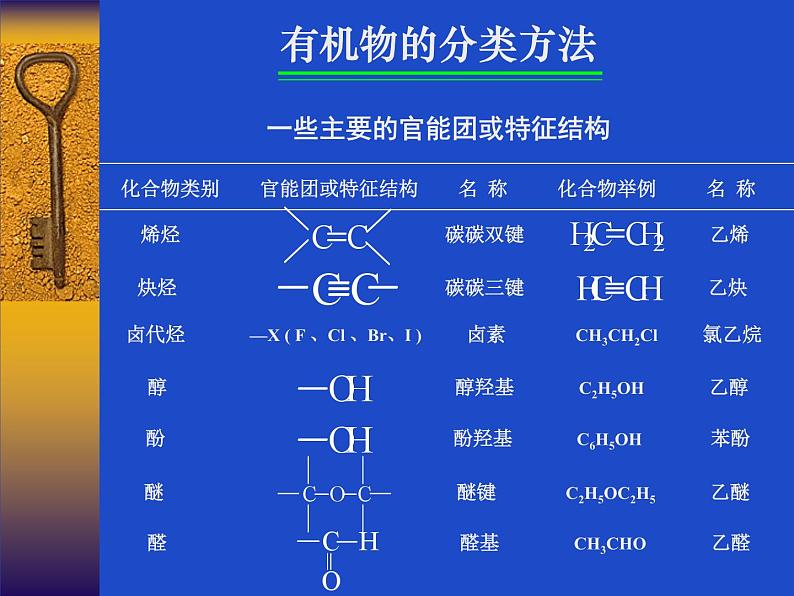 2021届苏高中化学竞赛理论辅导课件-有机化学（提升）01有机化学基础知识02烷烃和环烷烃06