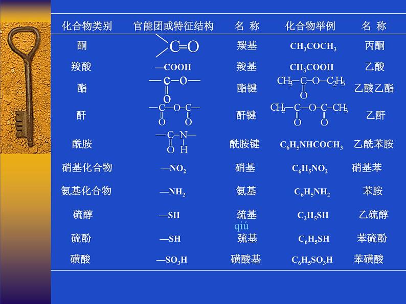 2021届苏高中化学竞赛理论辅导课件-有机化学（提升）01有机化学基础知识02烷烃和环烷烃07