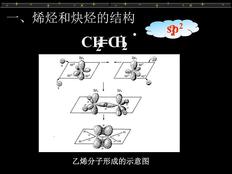 2021届苏高中化学竞赛理论辅导课件-有机化学（提升）04烯烃和炔烃第3页