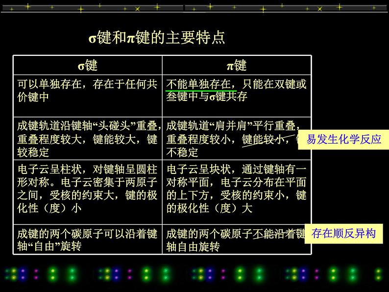 2021届苏高中化学竞赛理论辅导课件-有机化学（提升）04烯烃和炔烃第4页