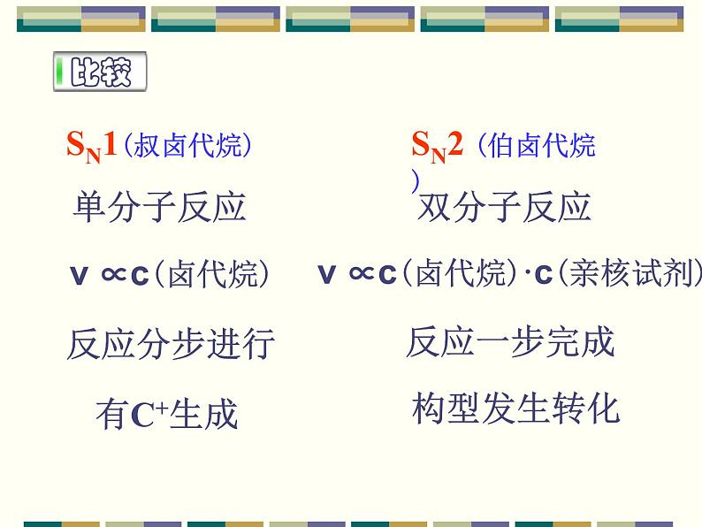2021届苏高中化学竞赛理论辅导课件-有机化学（提升）06卤代烃第8页