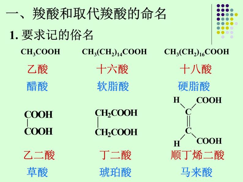 2021届苏高中化学竞赛理论辅导课件-有机化学（提升）10羧酸和取代羧酸03