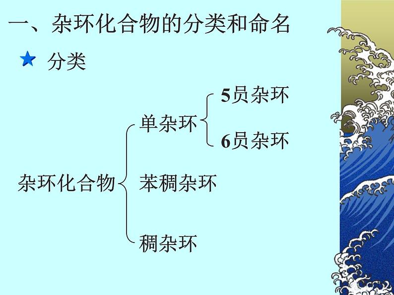 2021届苏高中化学竞赛理论辅导课件-有机化学（提升）13杂环化合物第3页