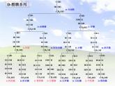 2021届苏高中化学竞赛理论辅导课件-有机化学（提升）14糖类