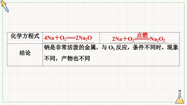 金属钠及钠的化合物-1-钠的性质与制备课件PPT07