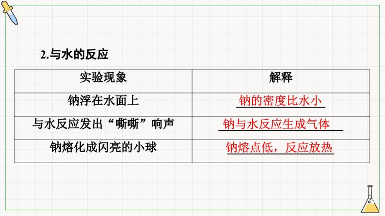 金属钠及钠的化合物-1-钠的性质与制备课件PPT08