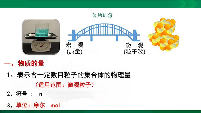 2.3.1 物质的量的单位——摩尔课件PPT03