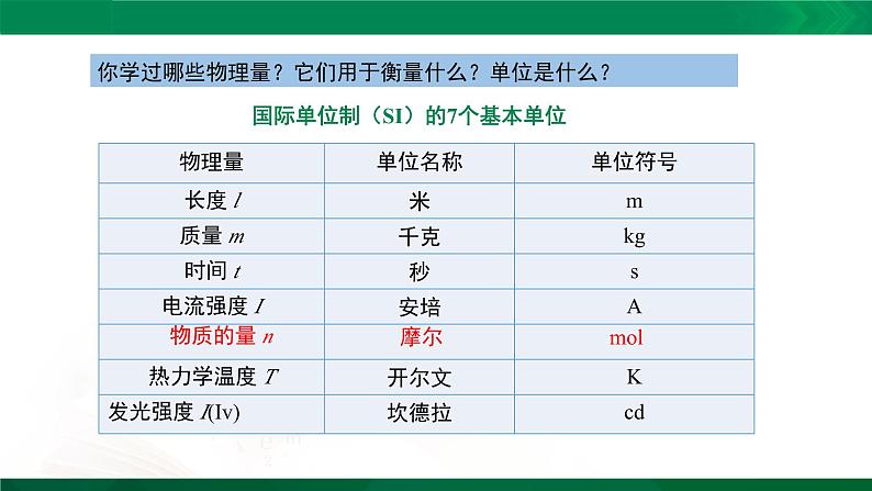 2.3.1 物质的量的单位——摩尔课件PPT04