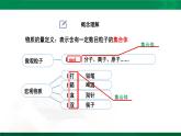 2.3.1 物质的量的单位——摩尔课件PPT