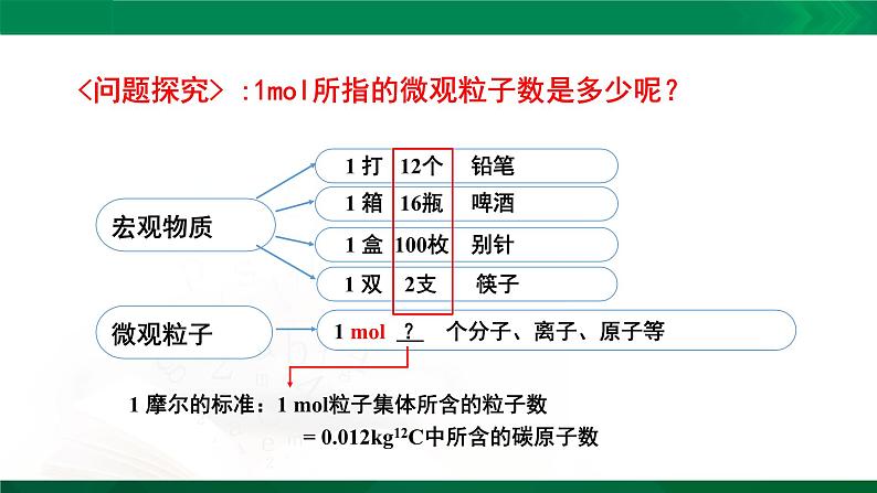 2.3.1 物质的量的单位——摩尔课件PPT06