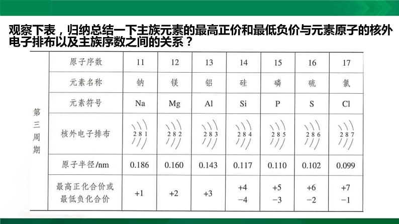 4.2.2 元素周期表和元素周期律的应用（课件精讲）04