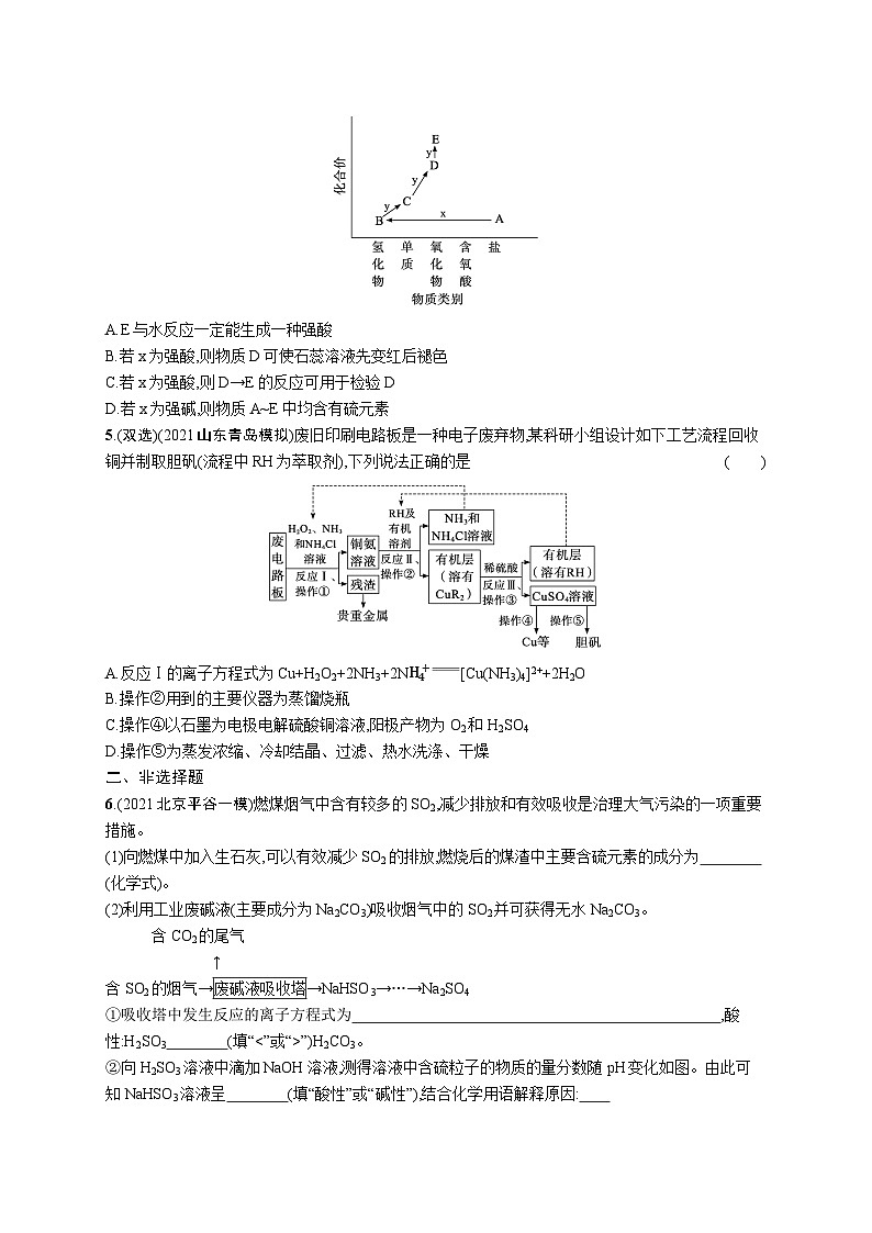 2023二轮复习专项练习（化学）专题突破练六　元素及其化合物(B)第2页