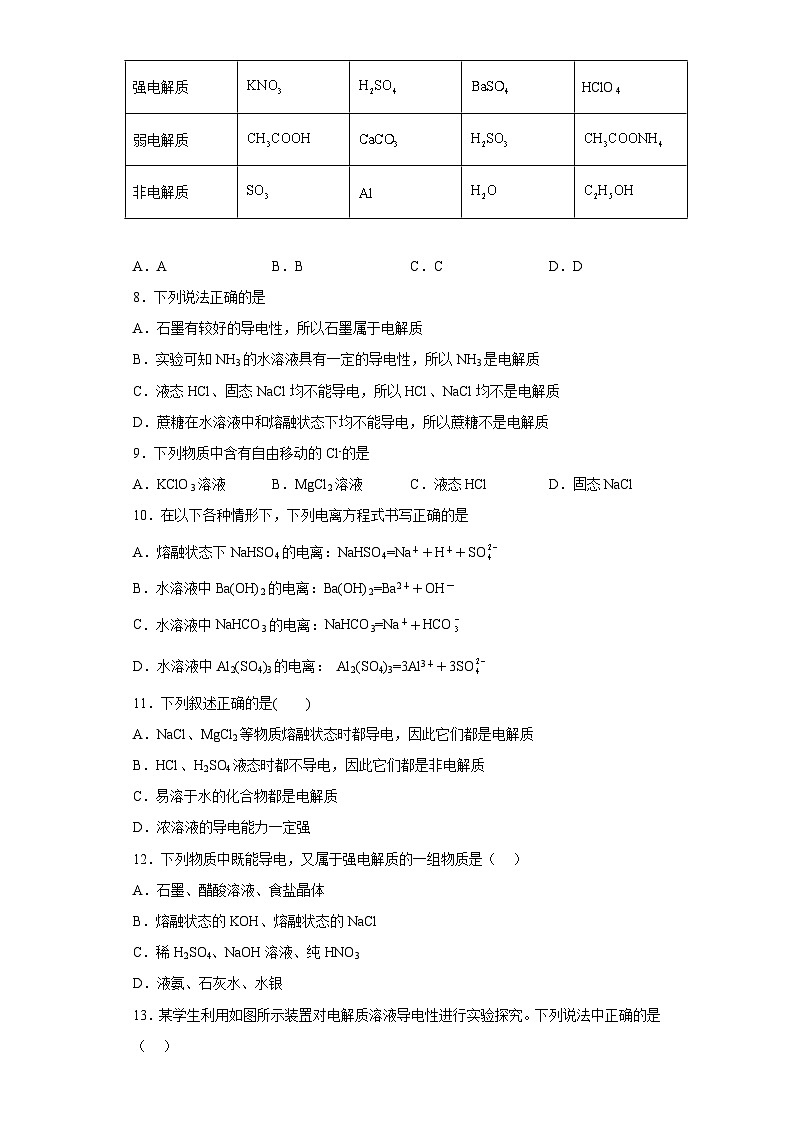 高一化学必修一第一章第二节课时1电解质的电离练习题（含解析）第2页