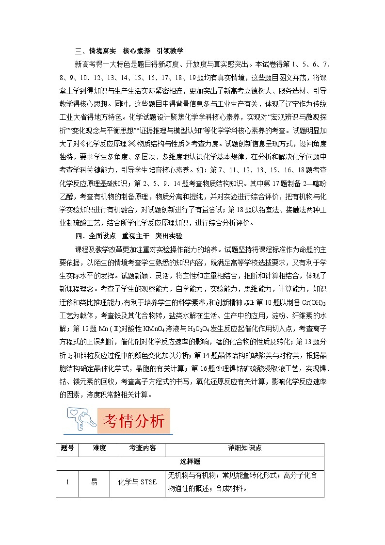 2023年高考化学真题完全解读（辽宁卷）02