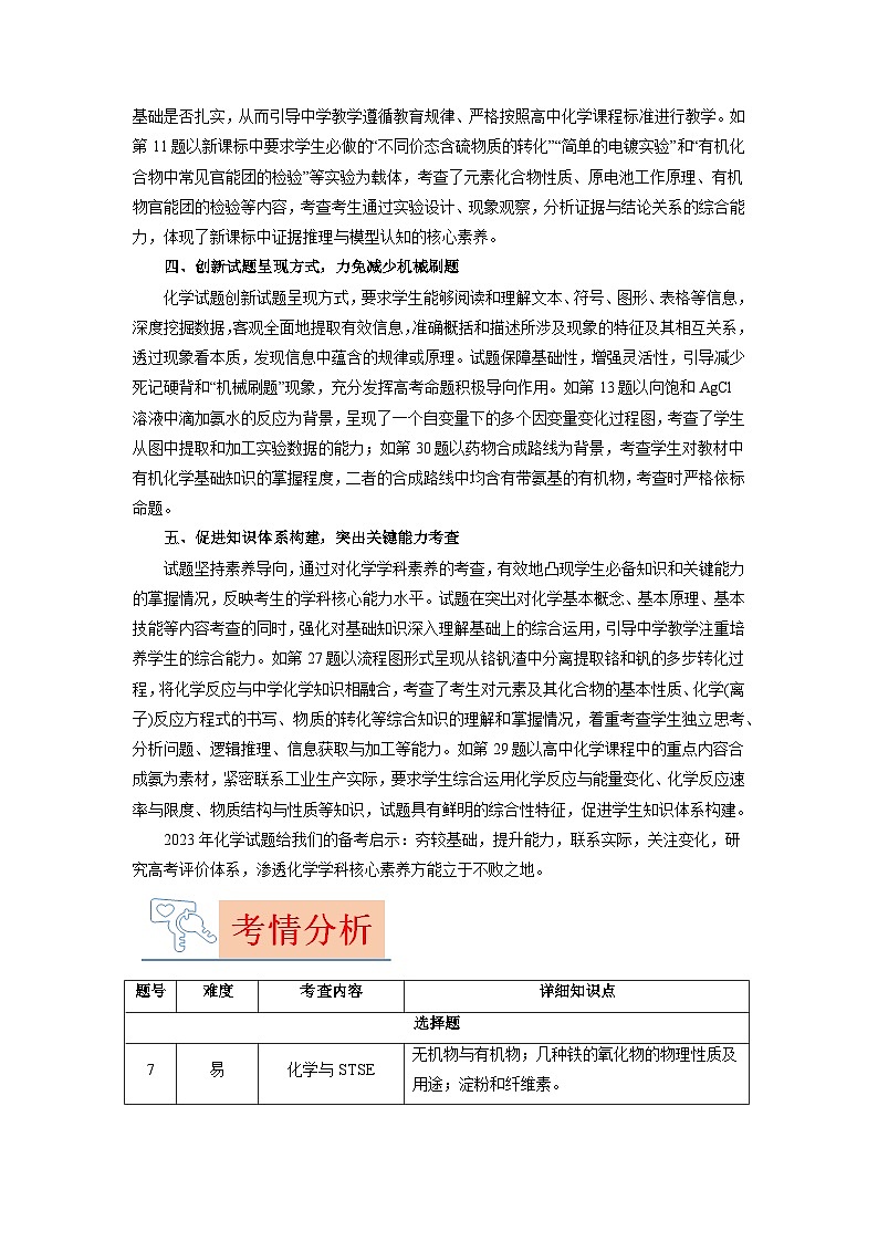 2023年高考化学真题完全解读（全国新课标）第2页