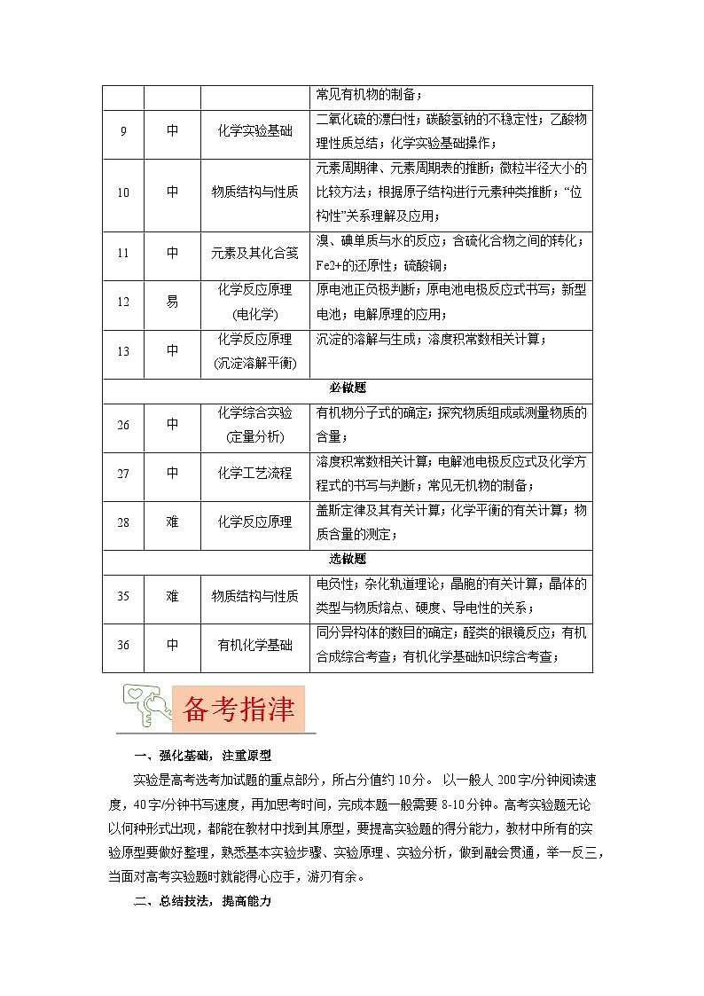2023年高考化学真题完全解读（全国乙卷）第3页