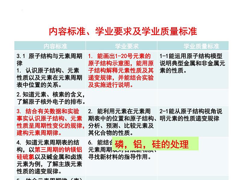 第四章  物质结构元素周期律  教学分析课件  高一上学期化学人教版（2019）必修第一册07