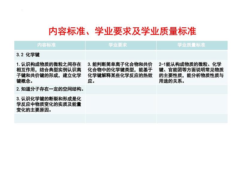 第四章  物质结构元素周期律  教学分析课件  高一上学期化学人教版（2019）必修第一册08