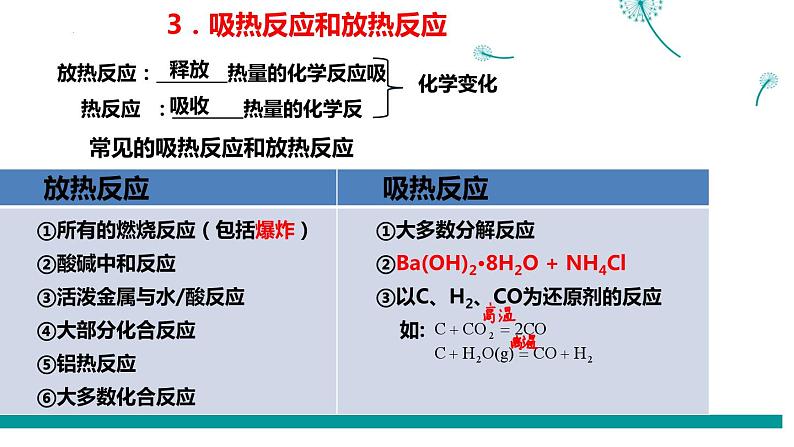 6.1化学反应与能量变化  课件  高一下学期化学人教版（2019）必修第二册第4页