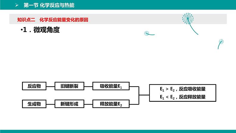 6.1化学反应与能量变化  课件  高一下学期化学人教版（2019）必修第二册第6页