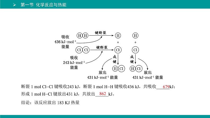 6.1化学反应与能量变化  课件  高一下学期化学人教版（2019）必修第二册第7页