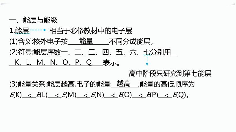 高中化学选择性必修二（人教A版）第一章  第1节　第1课时　能层与能级　基态与激发态　原子光谱 练习课件05