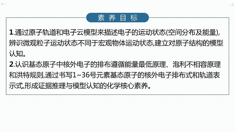第1节　第3课时　电子云与原子轨道　泡利原理、洪特规则、能量最低原理第2页