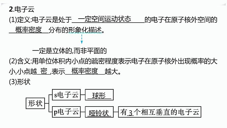 第1节　第3课时　电子云与原子轨道　泡利原理、洪特规则、能量最低原理第6页